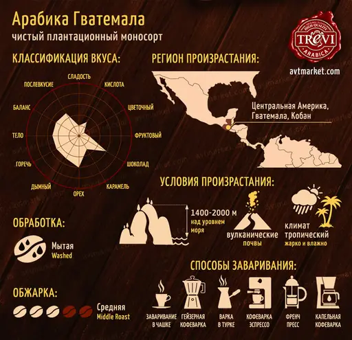 Кофе в зёрнах Trevi Арабика Гватемала 1 кг