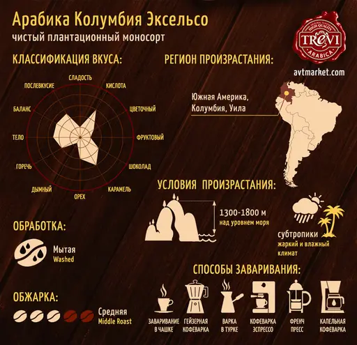 Кофе в зёрнах Trevi Арабика Колумбия Эксельсо 500 г