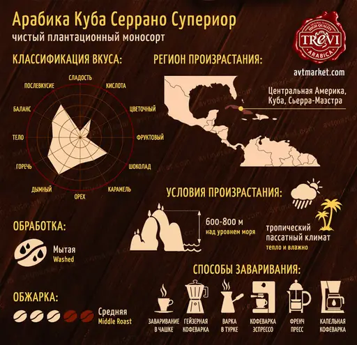 Кофе в зёрнах Trevi Арабика Куба Серрано Супериор 500 г
