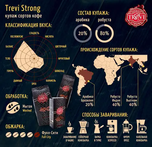 Кофе в зёрнах Trevi Strong 1 кг
