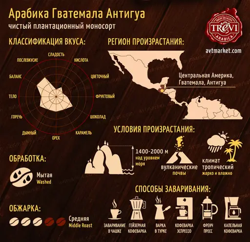 Кава в зернах Trevi Арабіка Гватемала Антігуа 500 г