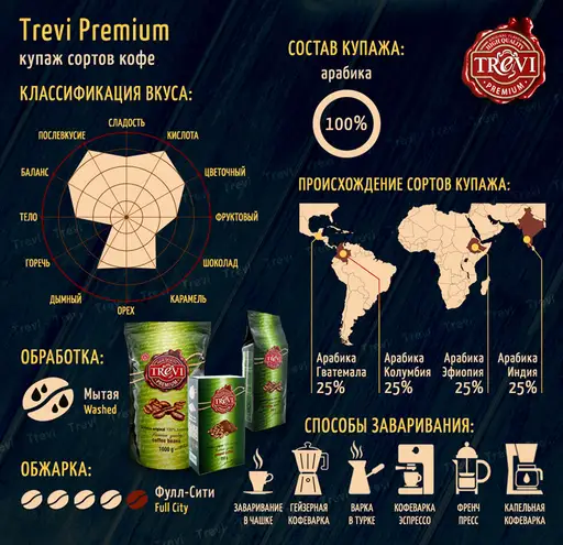Кофе в зёрнах Trevi Premium 250 г