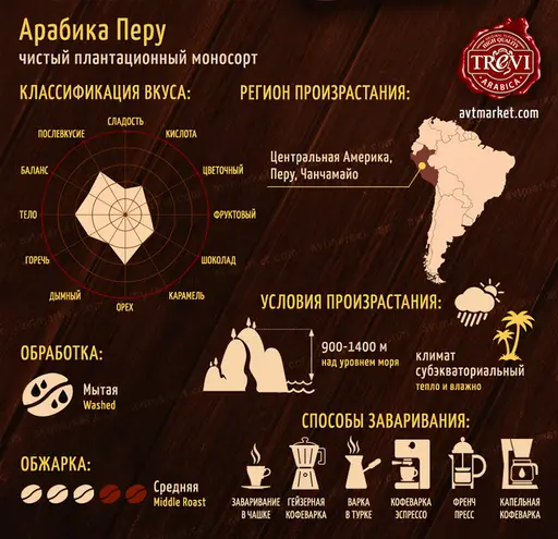 Кофе в зёрнах Trevi Арабика Перу 500 г