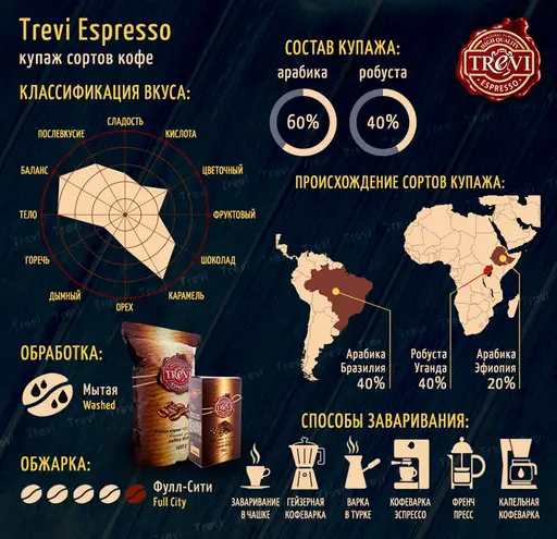 Кофе в зёрнах Trevi Espresso 1 кг