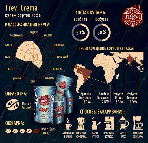 Кофе в зёрнах Trevi Crema 250 г