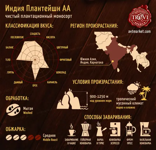 Кофе в зёрнах Trevi Арабика Индия Плантейшн 1 кг