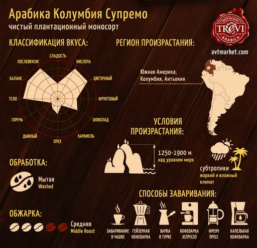 Кава в зернах Trevi Арабіка Колумбія Супремо 500 г