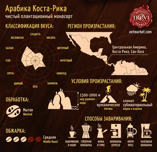 Кофе в зёрнах Trevi Арабика Коста-Рика 500 г