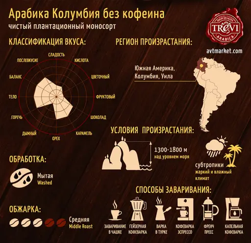 Кава в зернах Trevi Арабіка Колумбія без кофеїну 500 г